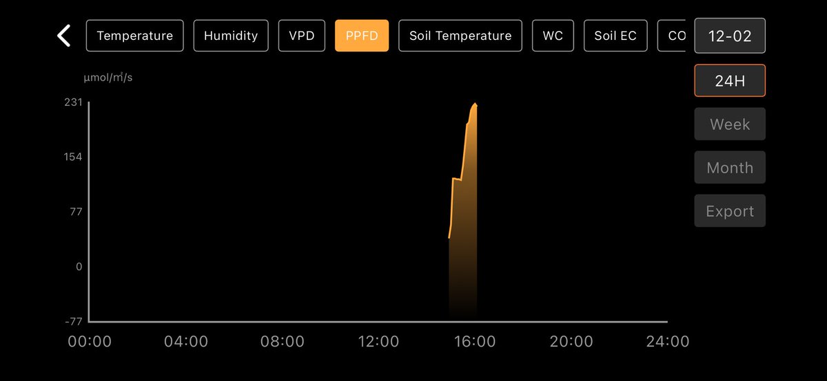 🌱⛺️🚧 Grow Tent Construction: Added the Sensor Pro kit that measures light 💡New chart data unlocked 📈 Adjusted the height down to 80 cm to prep for seedling / 30% light makes 200 PPFD