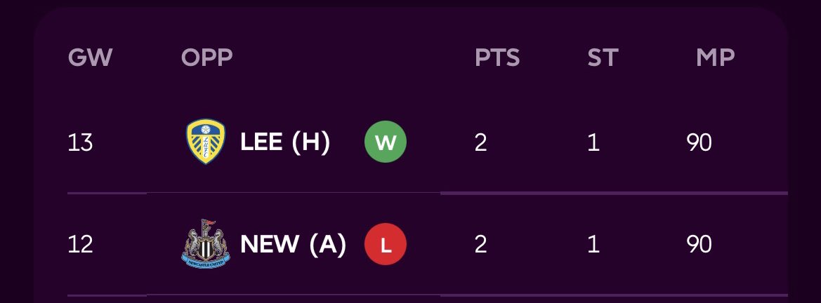 FPL GOAT tweet media