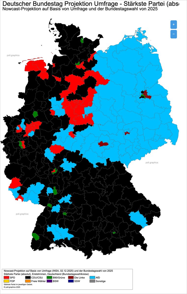 ⚡️Projektion Bundestag⚡️

Nowcast (02.12.2025) für die 299 Bundestagswahlkreise:

Stärkste Kraft:
⬛️CDU/CSU: 163
🟦AfD: 74
🟥SPD: 40
🟩Grüne: 14
🟪Linke: 8

🔗 poll.graphics

#btw25 #pollgraphics #pollgraphicsnowcast