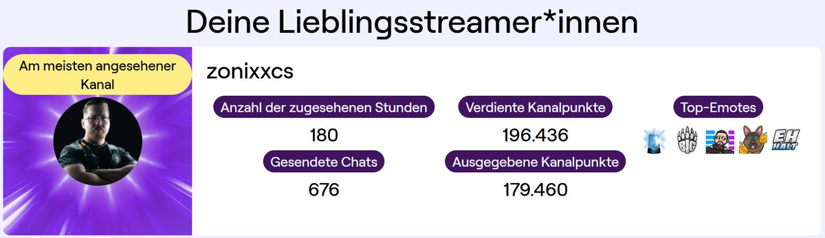 TobiEbbi's tweet photo. Mein Recap geht im Jahr 2025 geht an @zonixxCS 💙

https://t.co/M0K0cqOu7K https://t.co/WKXvgL98I9