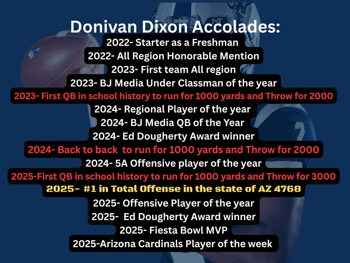 Cactus Shadows Falcons football tweet media