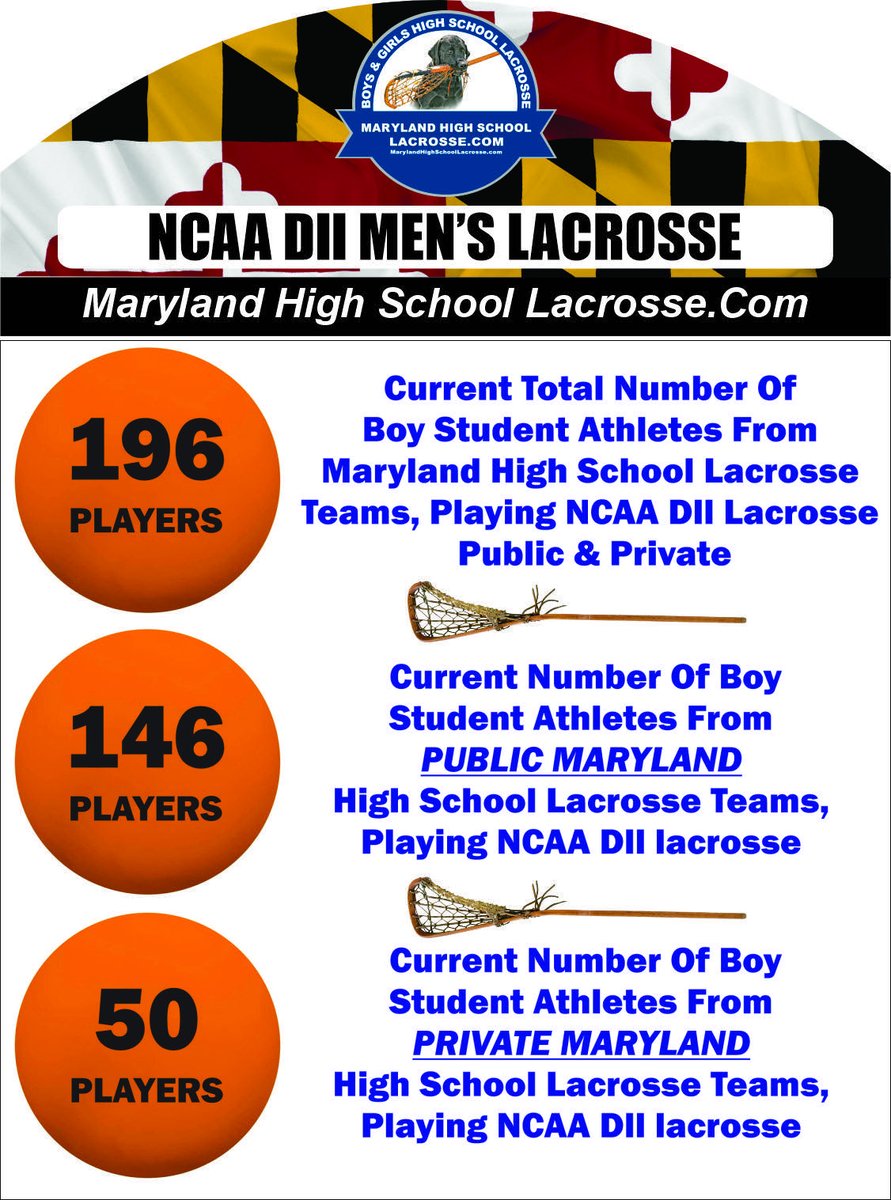 196-Maryland High School Boys Lacrosse Players are currently participating on NCAA Dll college lacrosse teams. More info on MarylandHighSchoolLacrosse.com