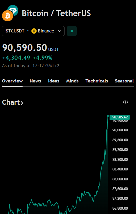 Grey BTC tweet media