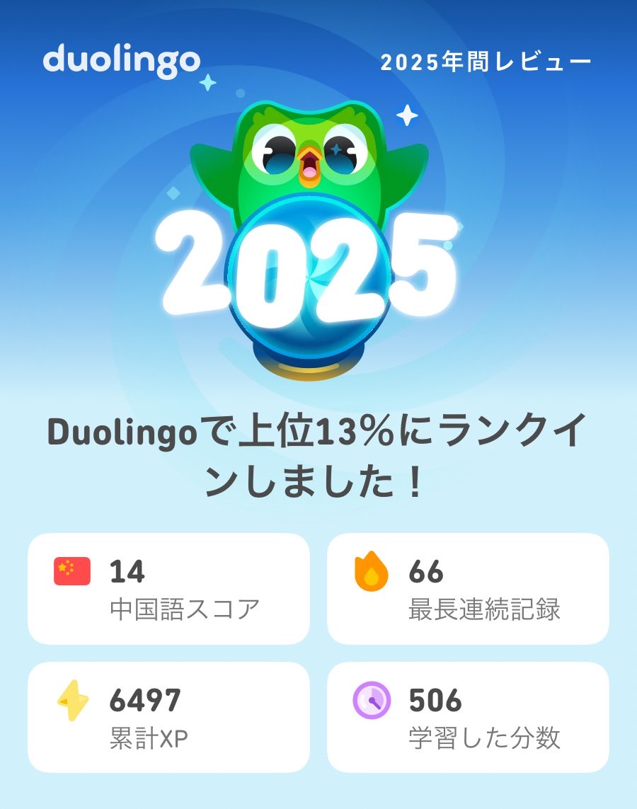 2025年のDuolingoの学習記録が出たよ！もうチェックした？  #Duolingo365