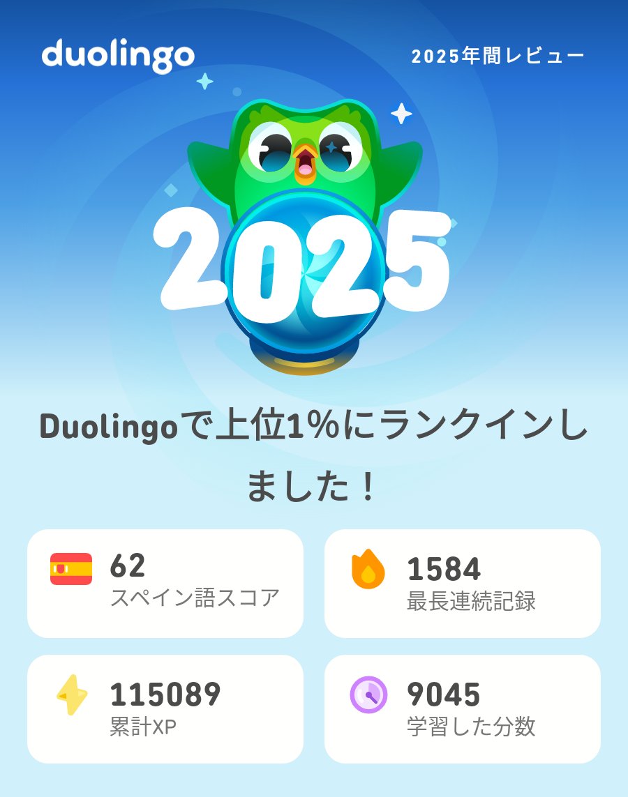 2025年のDuolingoの学習記録が出たよ！もうチェックした？ #Duolingo365