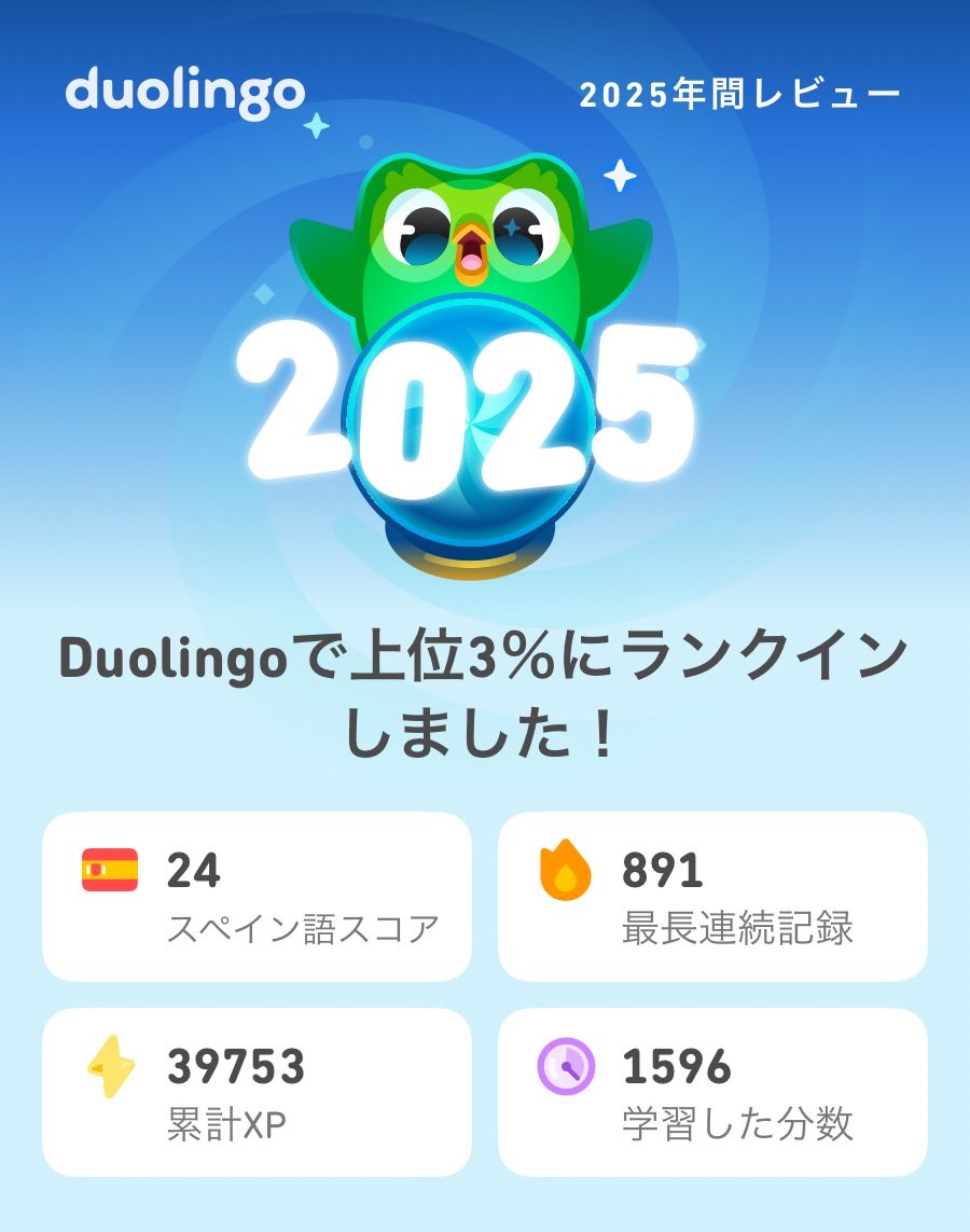 2025年のDuolingoの学習記録が出たよ！もうチェックした？  #Duolingo365