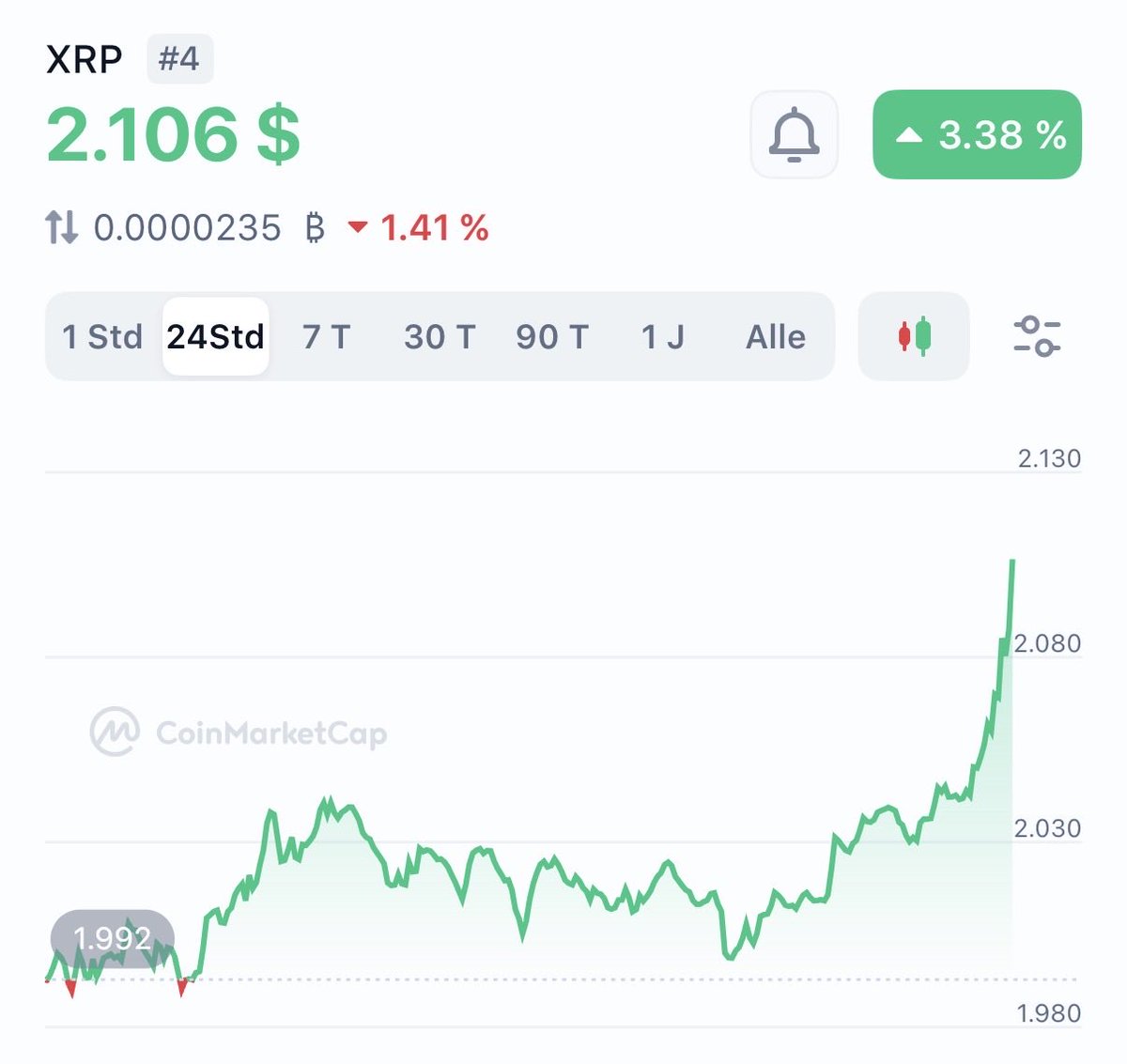 _Crypto_Barbie's tweet photo. WE ARE SO BACK! 💥🚀📈

WHO IS STILL HOLDING #XRP AND HAVEN‘T SOLD A SINGLE ONE? 🙋🏻‍♀️ https://t.co/6IzKCbNJq0