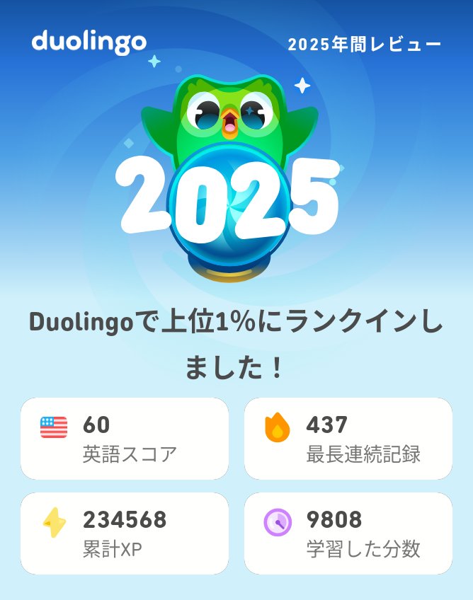 2025年のDuolingoの学習記録が出たよ！もうチェックした？ #Duolingo365