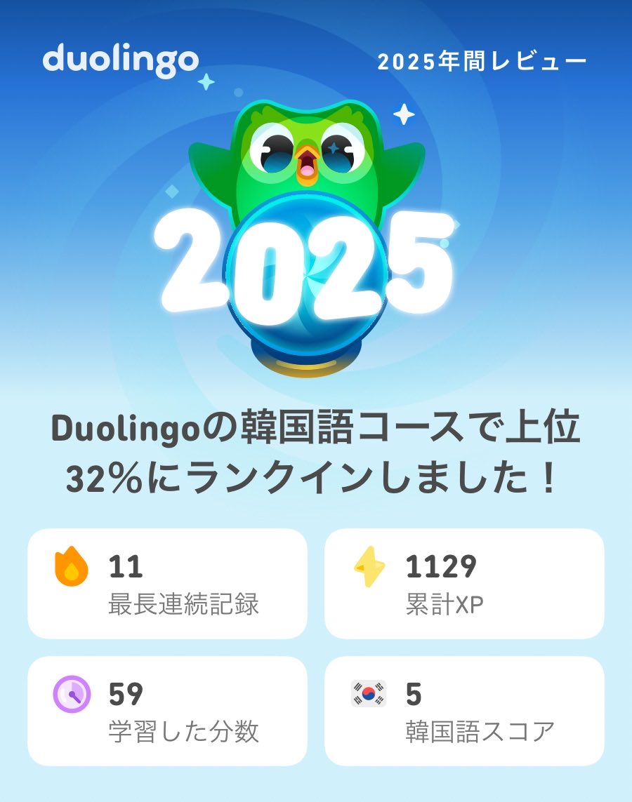 2025年のDuolingoの学習記録が出たよ！もうチェックした？  #Duolingo365