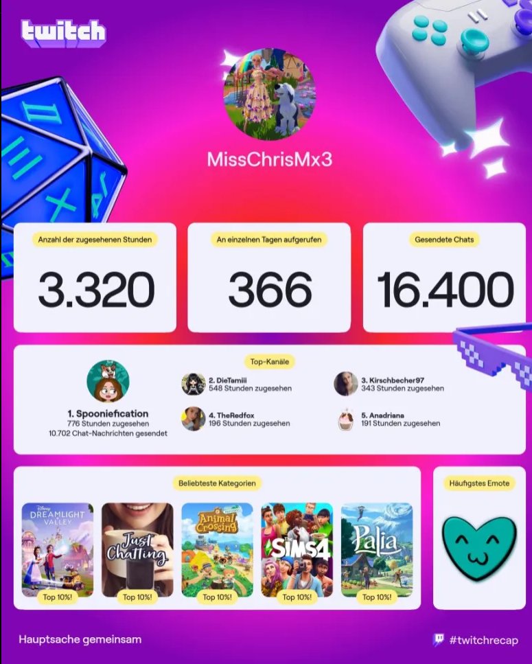 Mx3Chris's tweet photo. #twitchrecap https://t.co/oEMXz7o4Bu