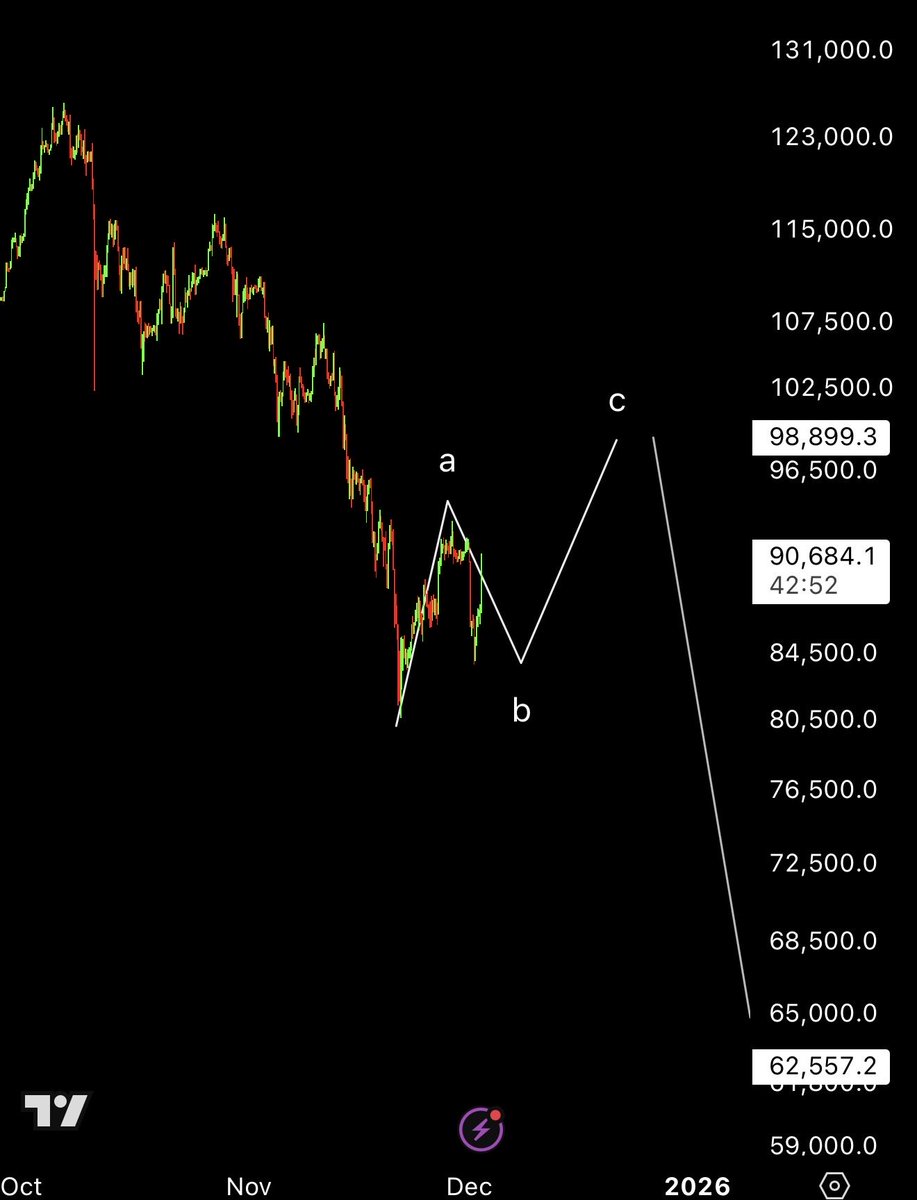 DonaX₿τ tweet media