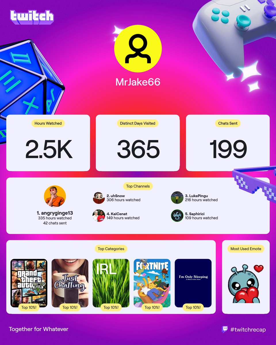 #TwitchRecap