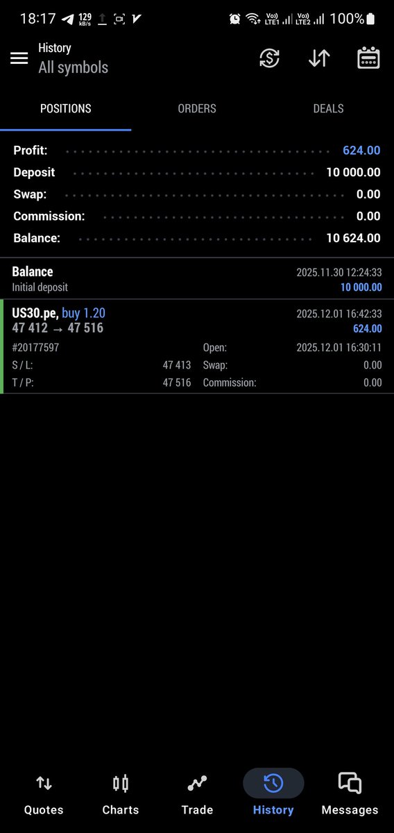 ahmadpine's tweet photo. 1st December 2025
US30
1:4
دلیل ورود:
Sweep
 کف دو روز قبل در کندل قبل از اوپن نیویورک https://t.co/drycPzxVtj