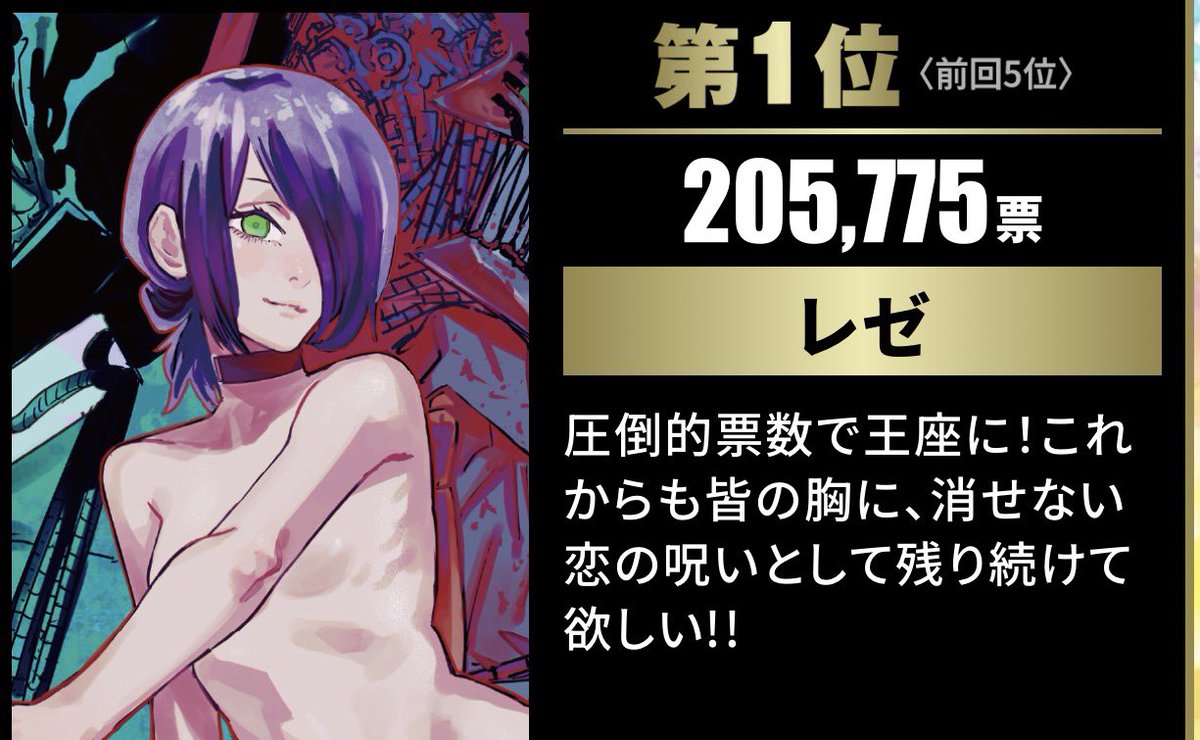 chainsawbase's tweet image. Selamat untuk Reze yang menjadi pemenang "popularity poll" resmi yang ke-3 🤩