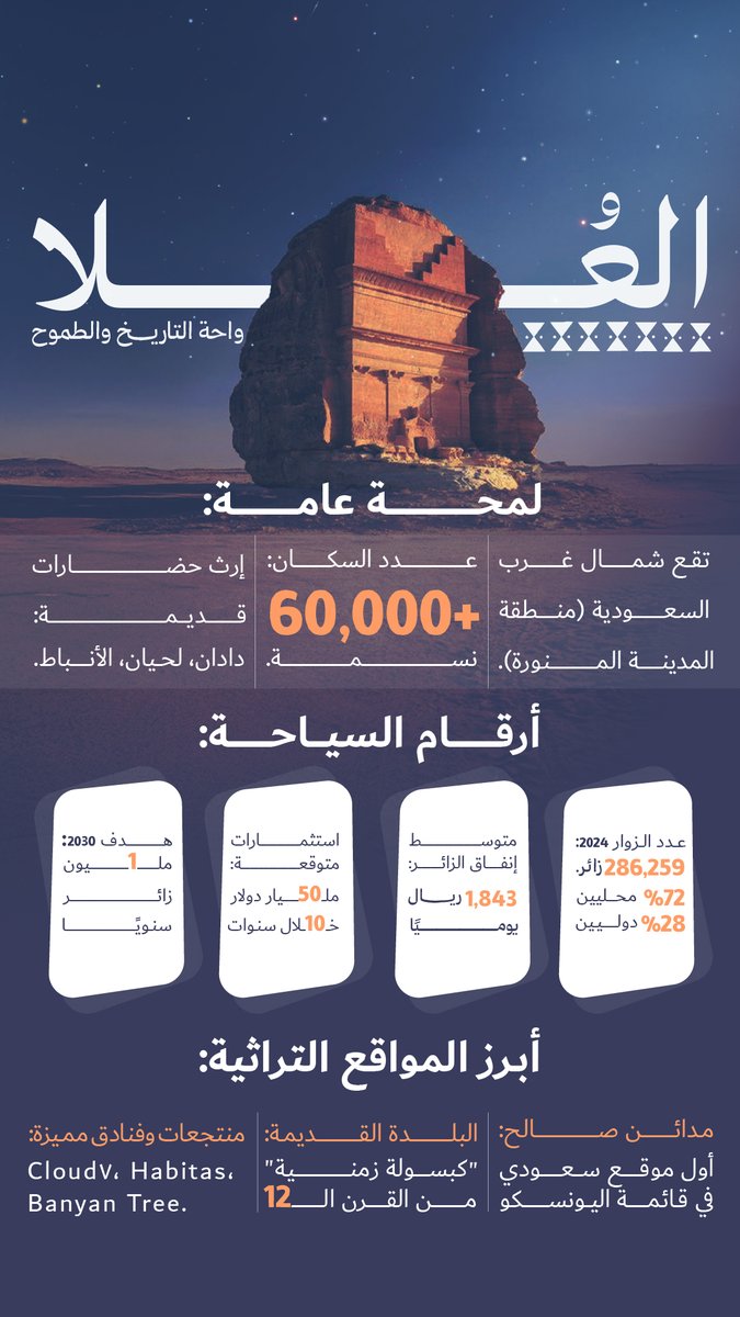 esraaelsayedali's tweet photo. اول انفوجرافيك😅😅
#infographics #GraphicDesign https://t.co/GvH8TNyXnz