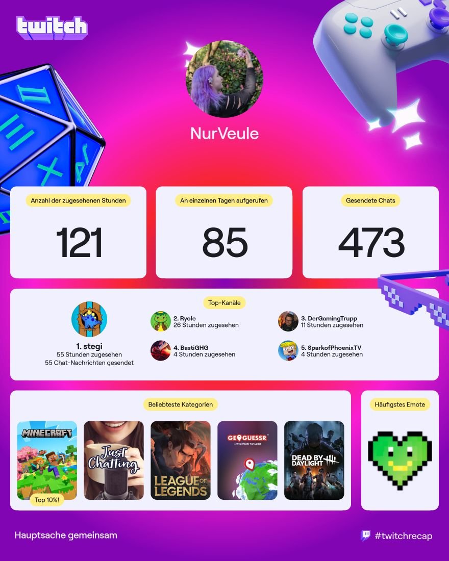 Wie ist das passiert?
Ich bin doch so inaktiv auf Twitch. xD

<a href="/byStegi/">Schdegie.</a> <a href="/DustinNaujokat/">Dustin | Ryole</a> <a href="/DerGamingTrupp/">DerGamingTrupp</a> <a href="/kompetenzGHG/">BastiGHG</a> <a href="/SparkofPhoenix/">SparkofPhoenix</a>