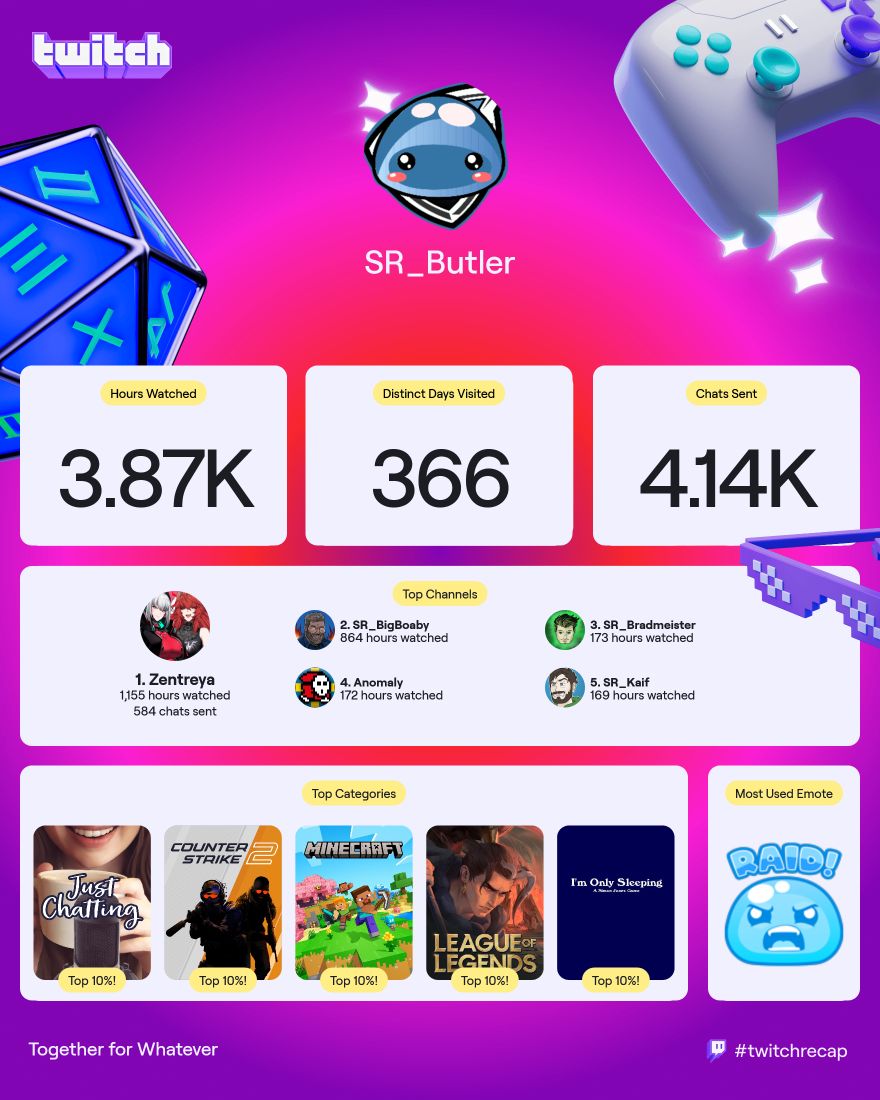 Butler063's tweet image. Easier to put these together! #twitchrecap