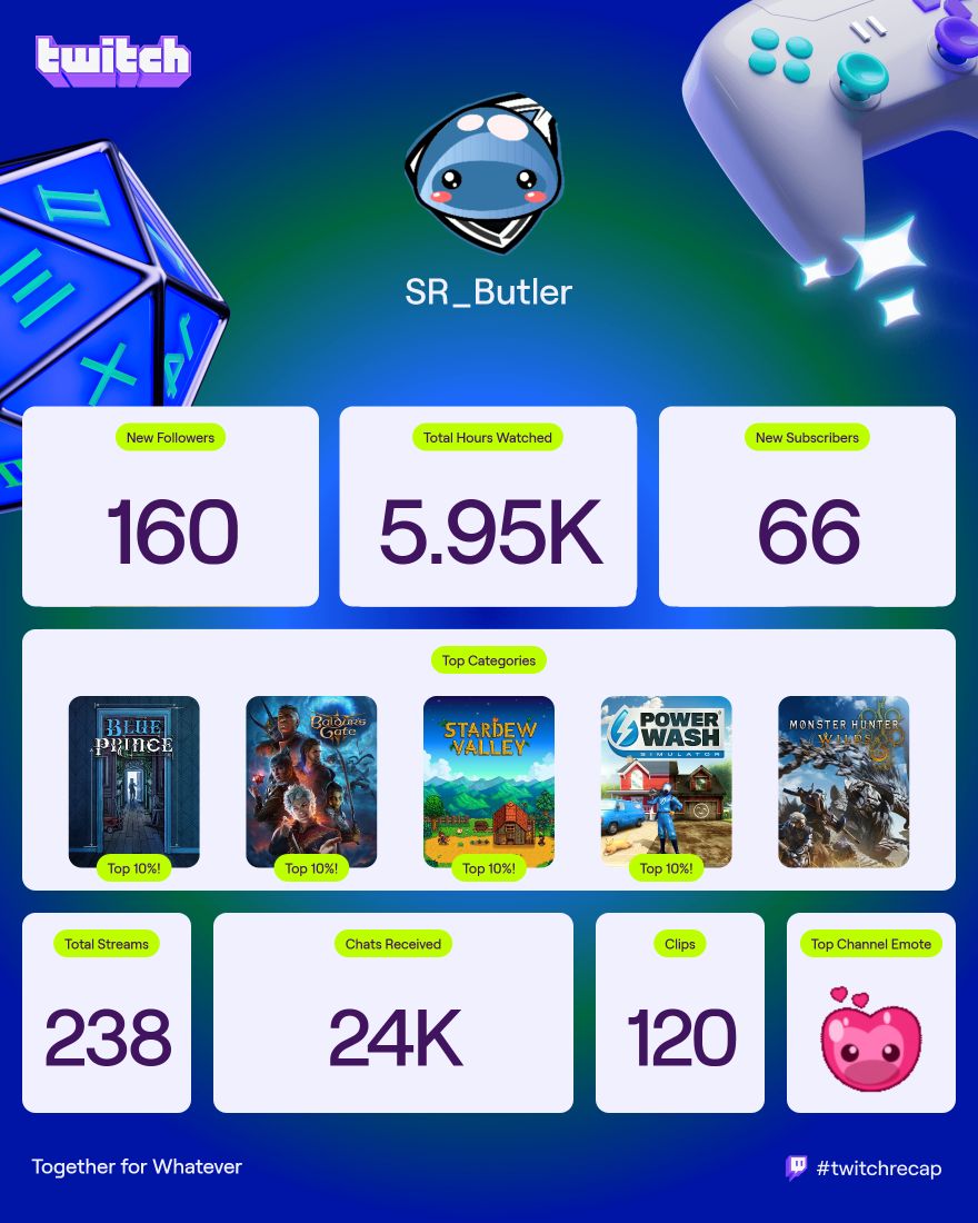 Butler063's tweet image. Easier to put these together! #twitchrecap