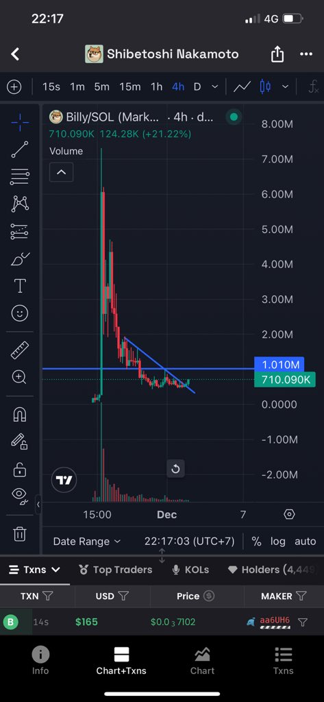 $Billy break out looks imminent