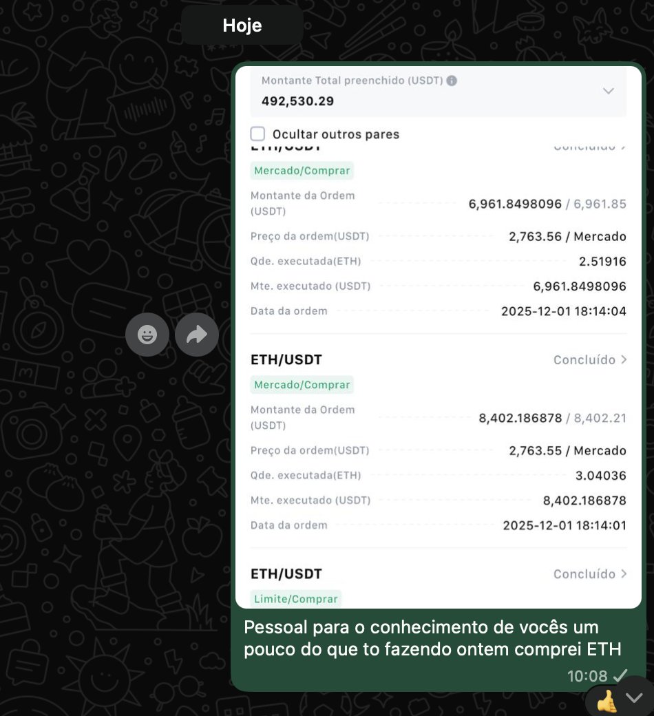 Boa tarde guerreiros!!!! $BTC $ETH