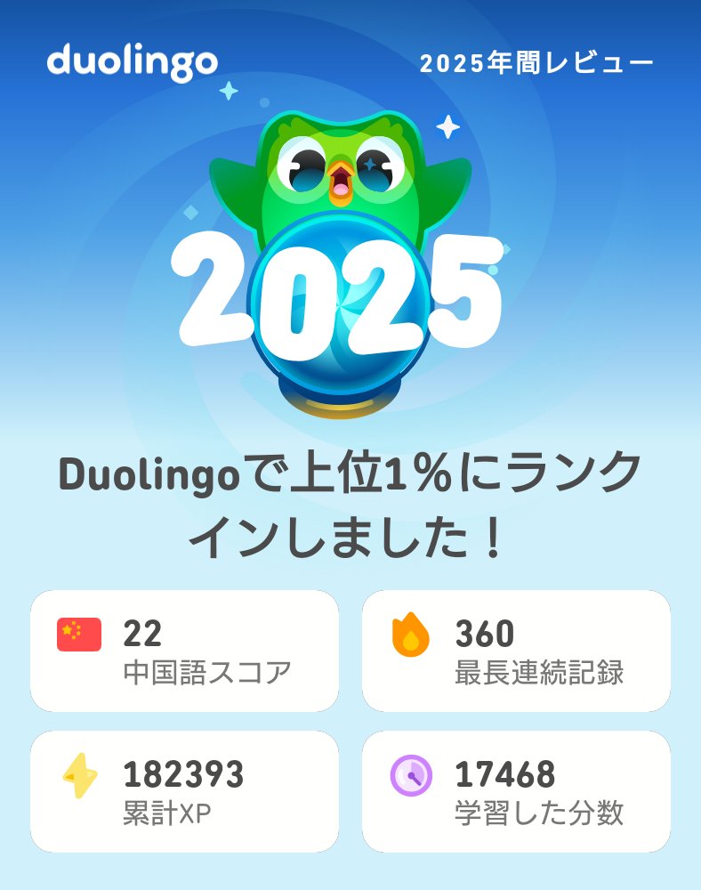 【たのしいDuolingo日記】
もう1年経とうとしている……

2025年のDuolingoの学習記録が出たよ！もうチェックした？ #Duolingo365