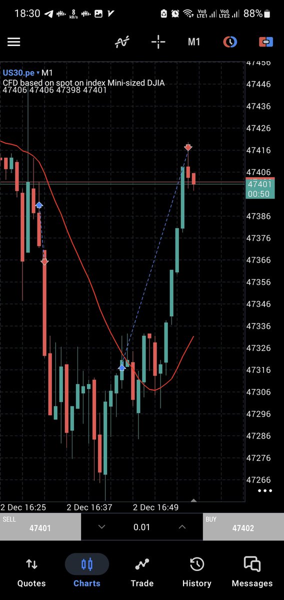 ahmadpine's tweet photo. 2nd December 2025
US30

استاپ اول
دقیقا یک کار اشتباه 
کندل اوپن نیویورک آمده بود، و سقف امروز را سوییپ کرد، (دیدگاه H4 صعودی بود)

 1:2 ترید TP
قیمت کف روز کف را سوییپ کرد ، 
به دلیل استاپ بزگت، TP خیلی دور شد
چون دیدگاه صعودی داشتم، دیگه مهم نبود که tp هم فاصله اش دو برابر شده https://t.co/UjzugbYGbr