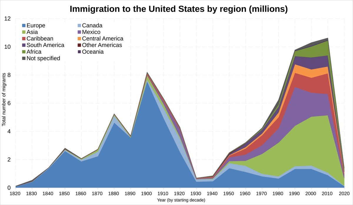 TAmTrib's tweet image. Hart-Cellar did this, and it has destroyed America

Repeal Hart-Cellar. Cancel the green cards. Deport them all