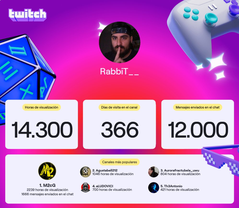 Pensaba que este año habia visto muchisimo menos twitch, por que encima llevo mucho tiempo viendo a gente de kick, pero... Como os cuento esto.