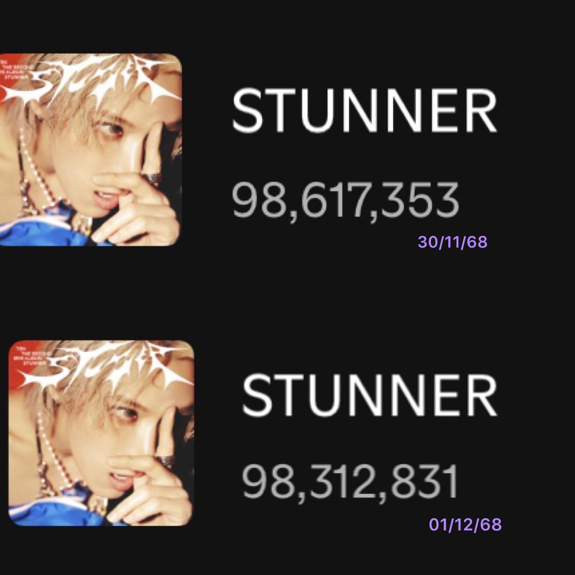 seerowithout00's tweet image. เราถูกลบไปถึง 512kด้วยซ้ำ ครึ่งล้านอะ
เพราะถ้านับจริง ๆ ยอดเมื่อวานเราอยู่ที่รูปแรก แล้วถ้า + กับยอดในไทย2แสนกว่าวันนี้ก็จะได้ 98,834,799 แต่วันนี้ดันเหลือยอดตามรูป2 ก็อืม ลบไปครึ่งล้าน ถึงได้บอกว่าจำนวนคนมันสำคัญ และพรีเมี่ยมก็สำคัญมากเช่นกัน
#เลิฟลี่สตรีมเตนล์ได้ #StreamForTEN