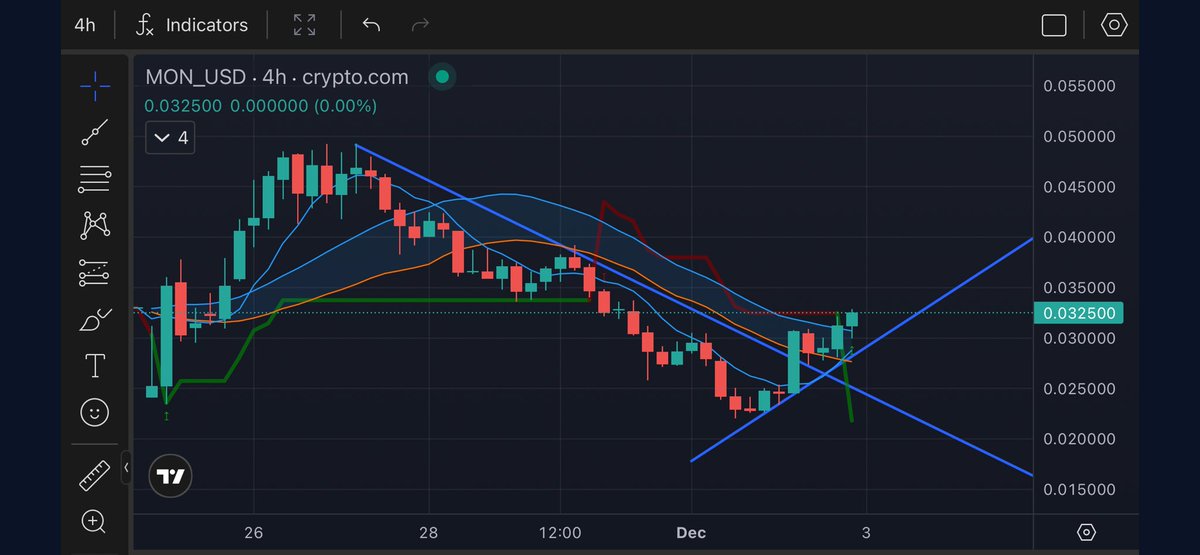 Cpt Dank Rabbit.x 💎 tweet media