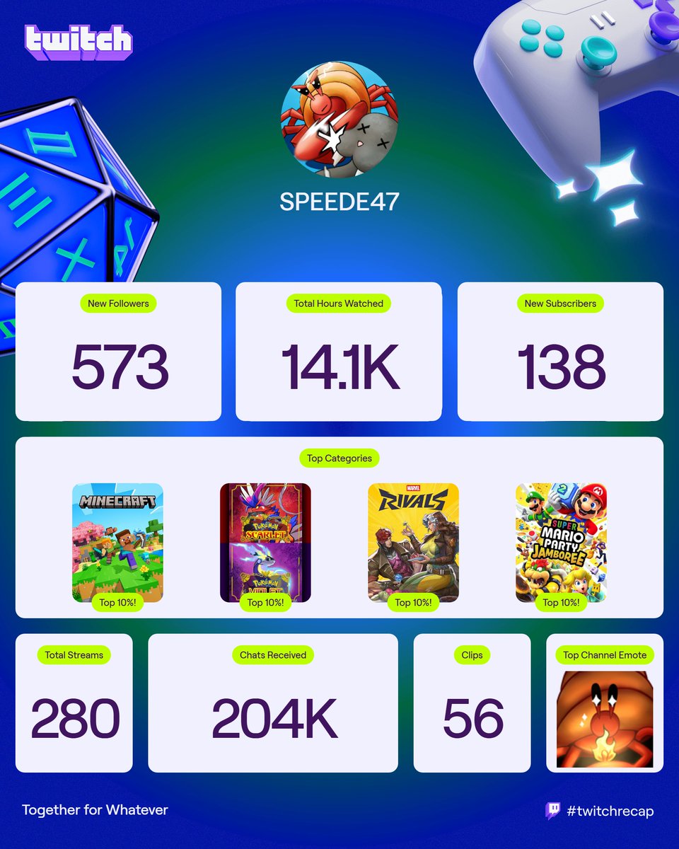 SPEEDE47 tweet media