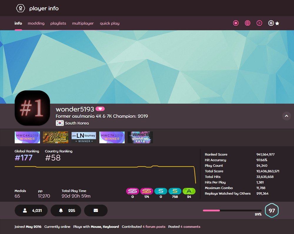 osu!MANIActivity tweet media