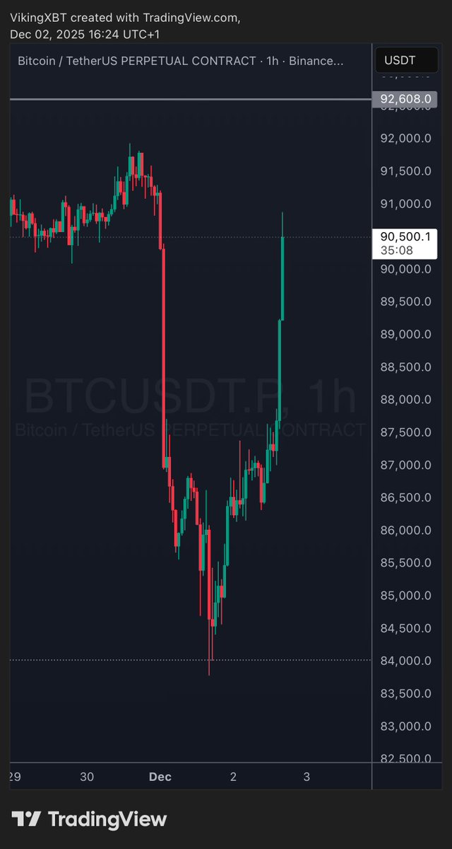 VikingXBT tweet media