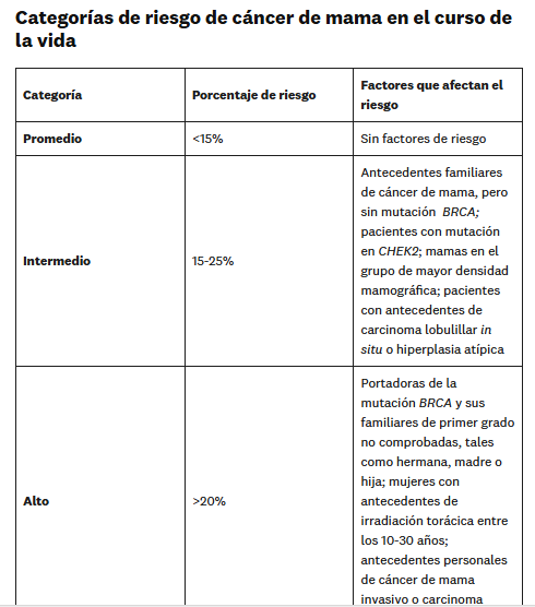 Elsevier Español tweet media