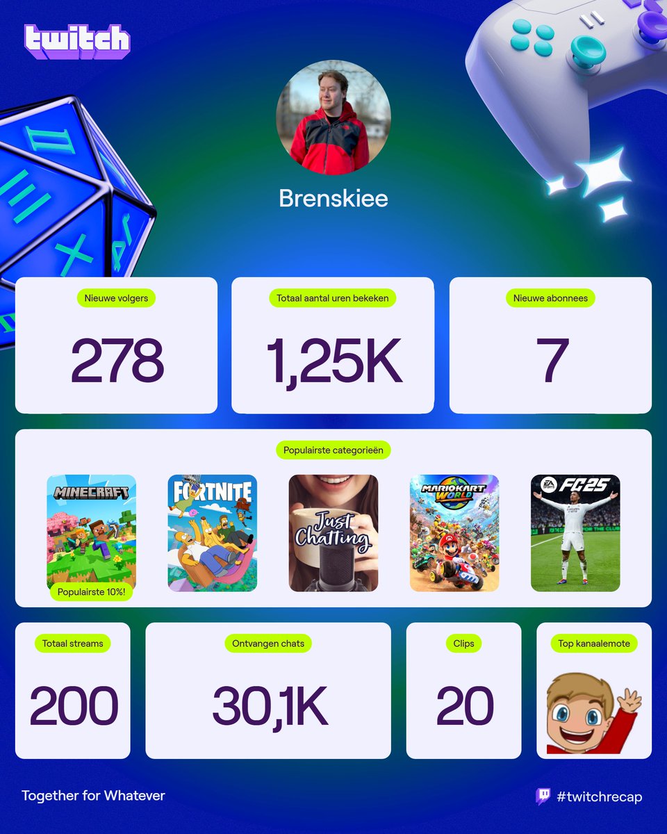 Bedankt voor de support dit jaar! ❤️