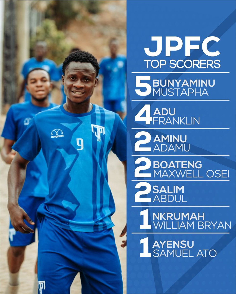 _JP_FC's tweet photo. A team of scorers 

#JPFC https://t.co/ZsS1JRTNPv