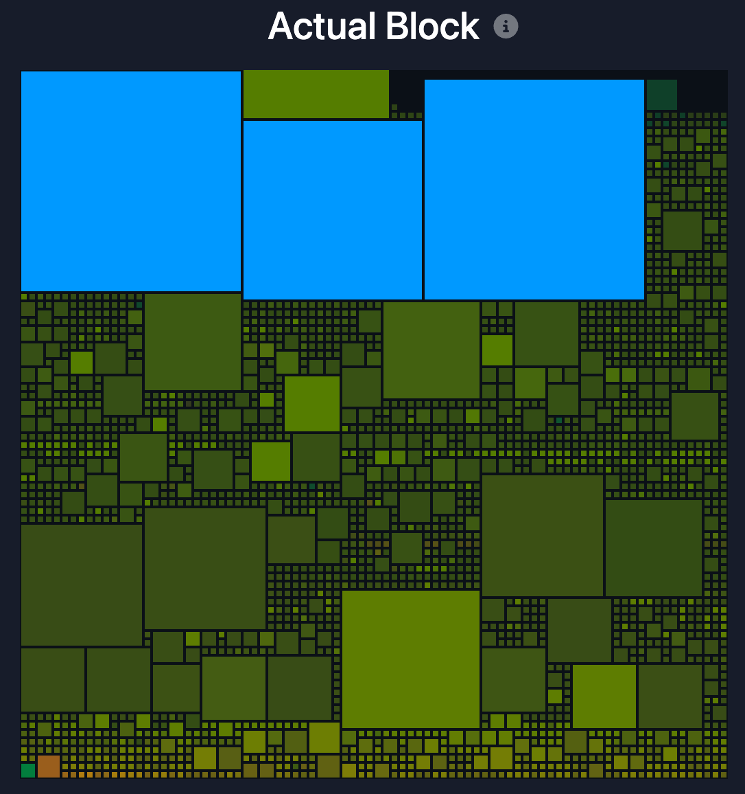 Quick update on the current state of things concerning dust outputs.

Right now, Antpool &amp; friends + F2Pool are happily mining dust UTXOs above 1 sat/vB.

In the last few days, we've had more than a handful of TXs mined with dust outputs, freeing up $1000s worth of SATS from