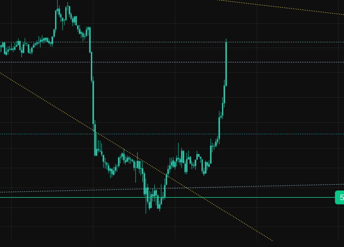 Whitecrane142's tweet photo. Nice shape $sol 30m https://t.co/28kLR6tSrr
