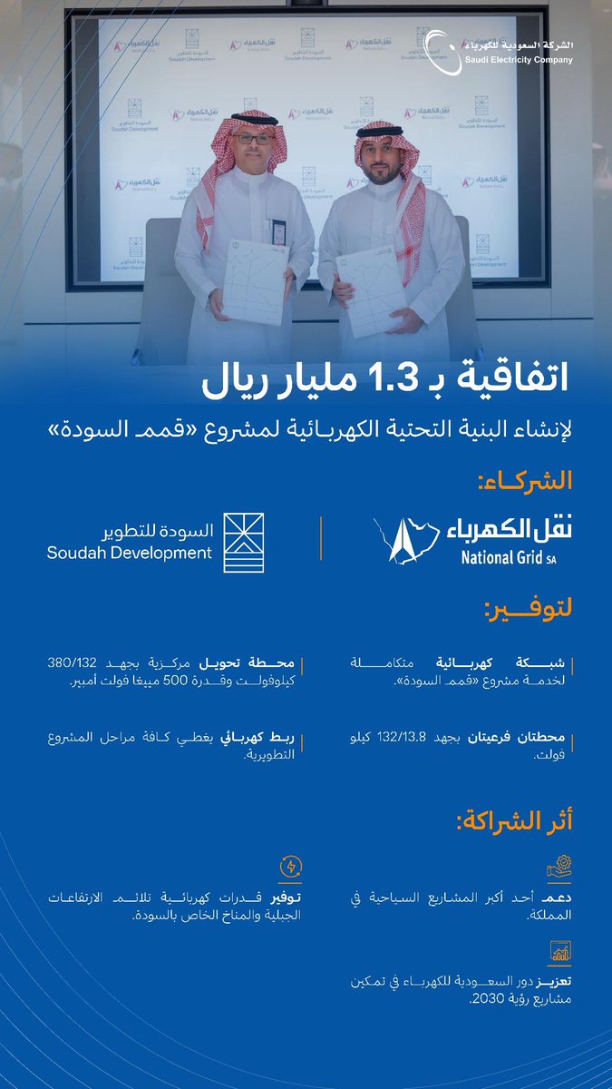 السعودية للطاقة tweet media