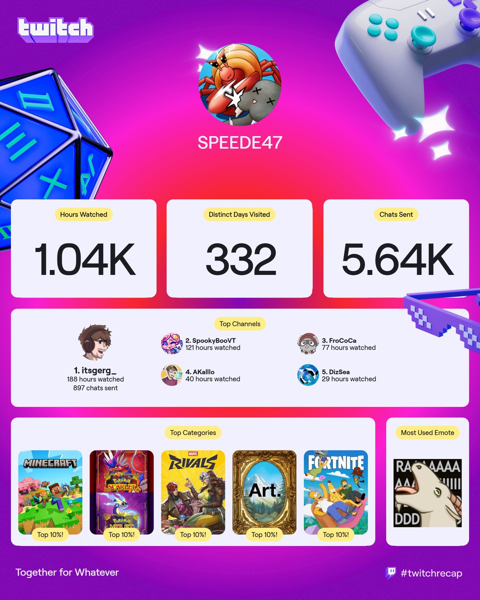 SPEEDE47 tweet media