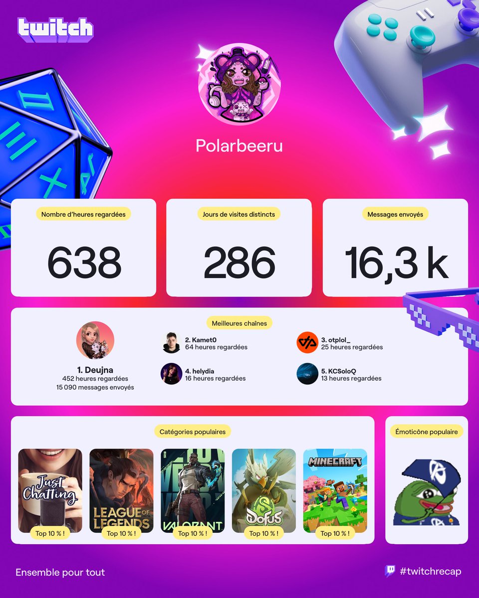 Ça change pas <a href="/Deujna/">DF Deujna ✨</a> jtm