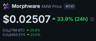 RvCrypto's tweet photo. These are the partnerships that really matter.  

$XMW is now officially an energy company 🔥

Revenue of $100k per month will be used to buy more miners.

More miners -> more Bitcoin -> More buybacks.

The flywheel is starting.

✈️✈️✈️ https://t.co/Rf6ovY93ln