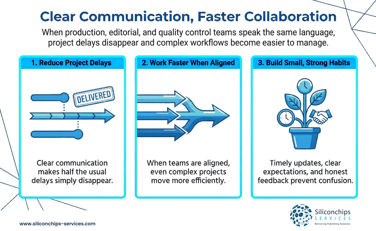 siliconchipsuk's tweet image. If teams had a magical ability to read each other’s minds, projects would finish twice as fast. Sadly, no such device exists, so we depend on clear communication to keep work on track

#teamcollaboration #publishingworkflow #communicationskills #productionteam #publishingindustry