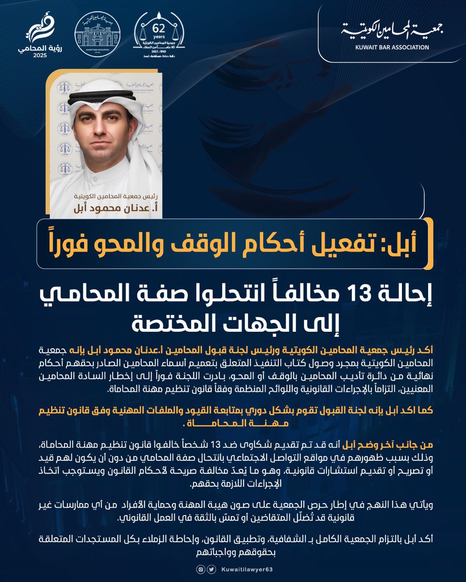رئيس جمعية المحامين الكويتية أ.عدنان محمود أبل: تفعيل أحكام الوقف والمحو فوراً عقب إحالة 13 مخالفاً انتحلوا صفة المحامي إلى الجهات المختصة؛ وذلك بمجرد وصول كتاب التنفيذ المتعلق بتعميم أسماء المحامين الصادر بحقهم أحكام نهائية من دائرة تأديب المحامين بالوقف أو المحو,، وذلك التزاماً