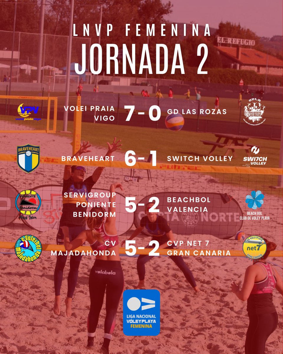 𝐑𝐄𝐒𝐔𝐋𝐓𝐀𝐃𝐎𝐒 | Así finalizaron los cuatro enfrentamientos que tuvieron lugar el pasado fin de semana en la LNVP femenina.