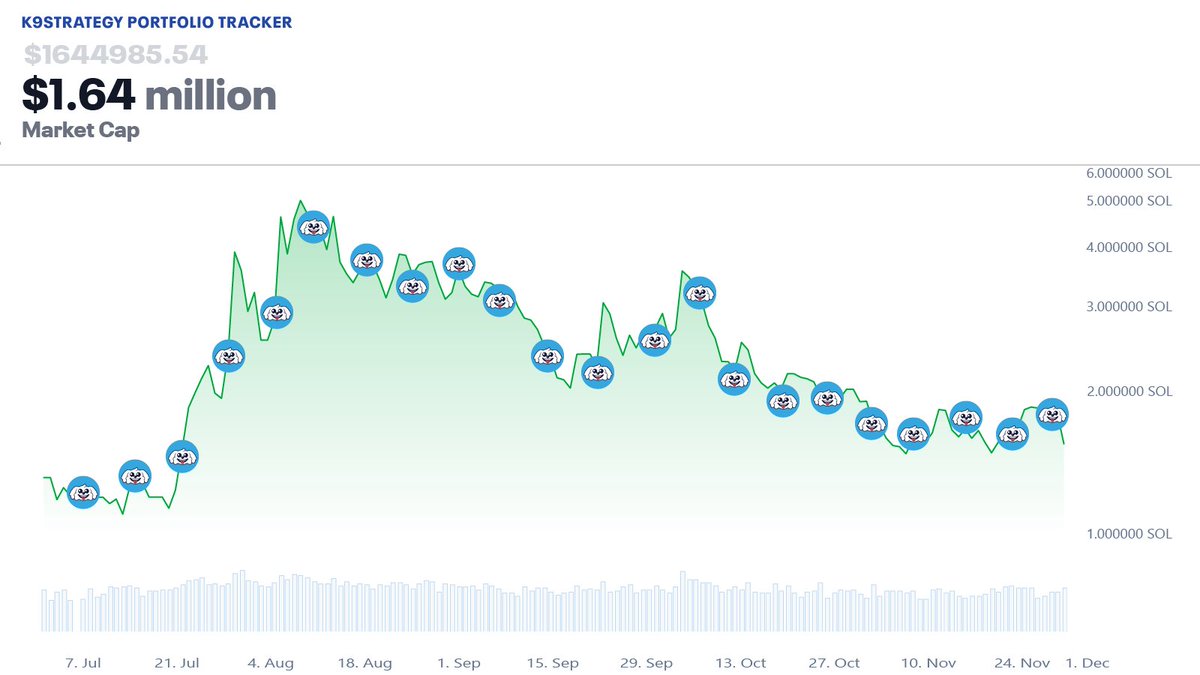K9Strategy tweet media