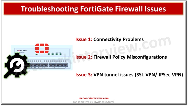 NETWORKINTERVI1's tweet image. Troubleshooting FortiGate Firewall Issues
#fortigate #fortigatefirewall #firewall #fortinet #networksecurity #networkinterview #interviewpreperation #troubleshooting #networkengineer #securityexperts
Read -
networkinterview.com/troubleshootin…
Follow - @NETWORKINTERVI1