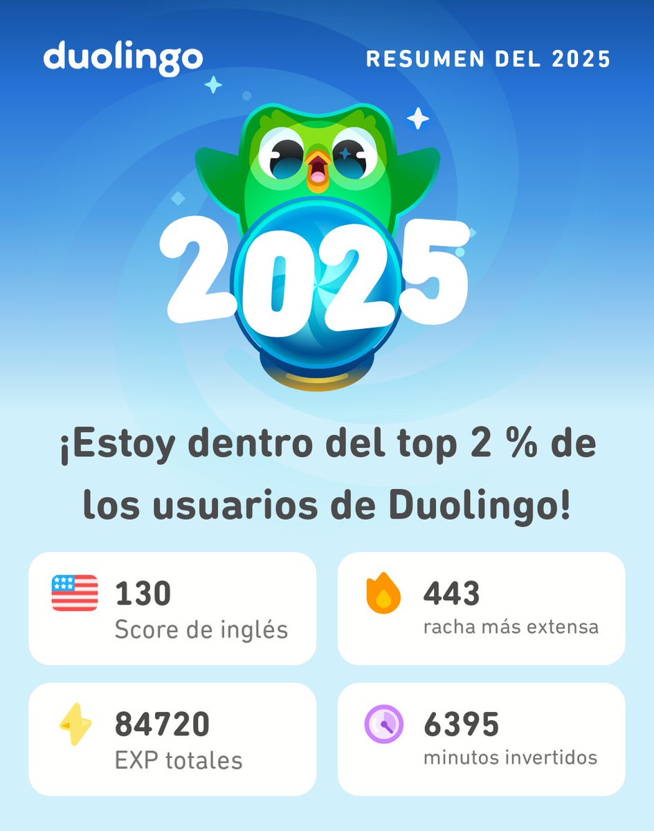 93RabG's tweet photo. ¡Aquí están mis estadísticas en Duolingo este 2025! ¿A ustedes cómo les fue? #Duolingo365 https://t.co/Q6Sq5tONU9