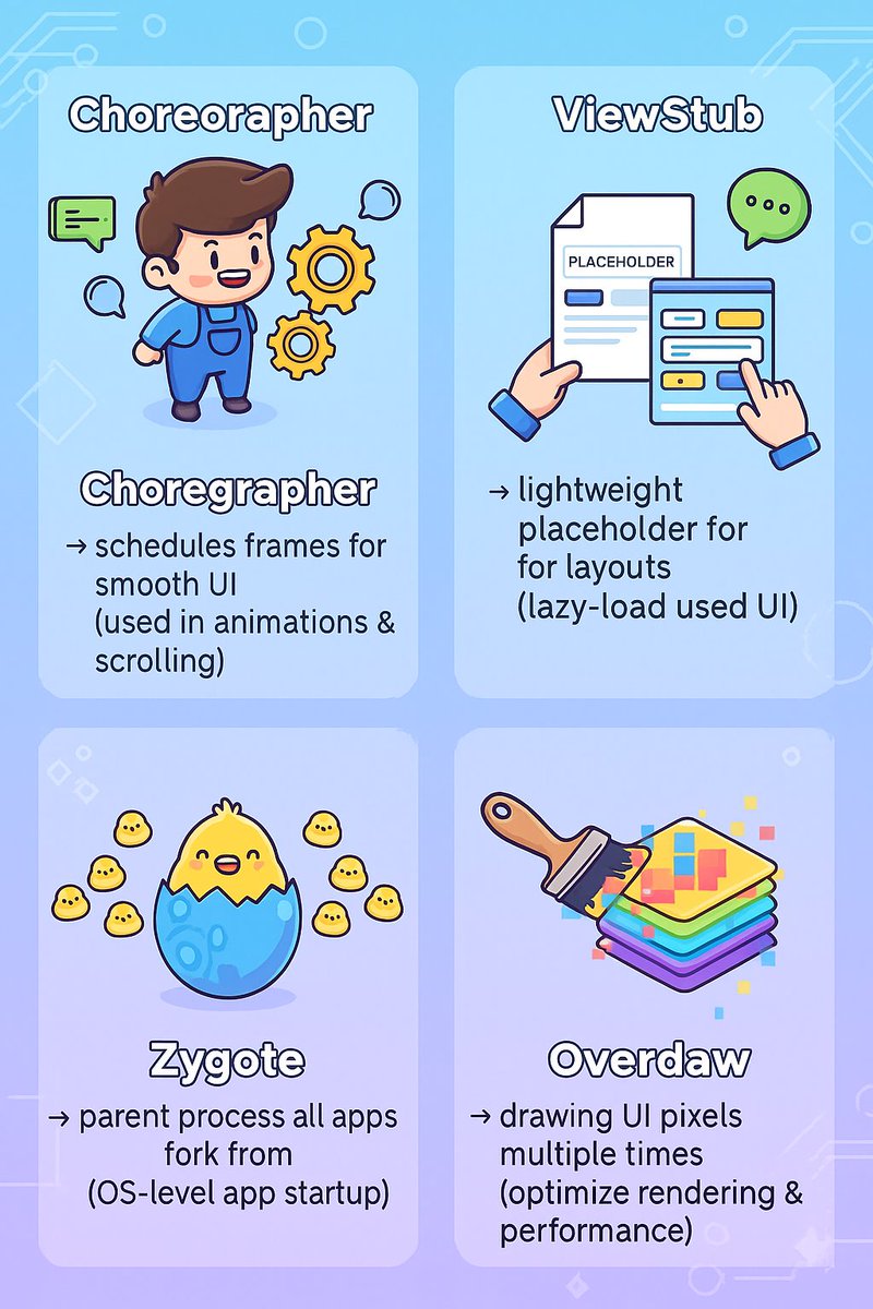 Vrushali0988's tweet image. Android Jargon 👇 Level-Up Words 👩‍💻
🕒 Choreographer → schedules frames for smooth UI
📄 ViewStub → lazy-load layouts
👶 Zygote → parent process all apps fork from
🎨 Overdraw → drawing pixels multiple times

#AndroidDev #JetpackCompose #Coding #DevTips #mobile #programming