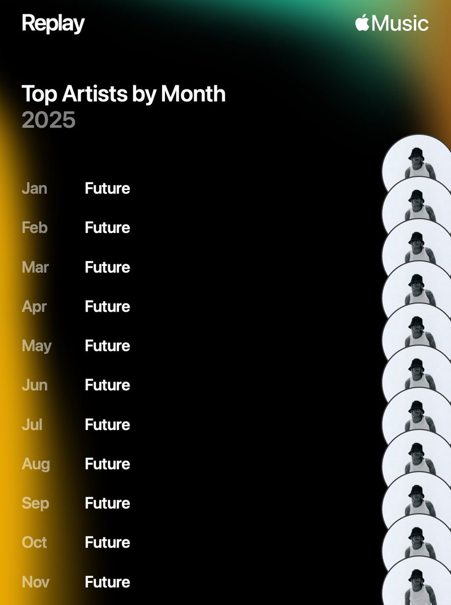 My Apple Music Replay was interesting